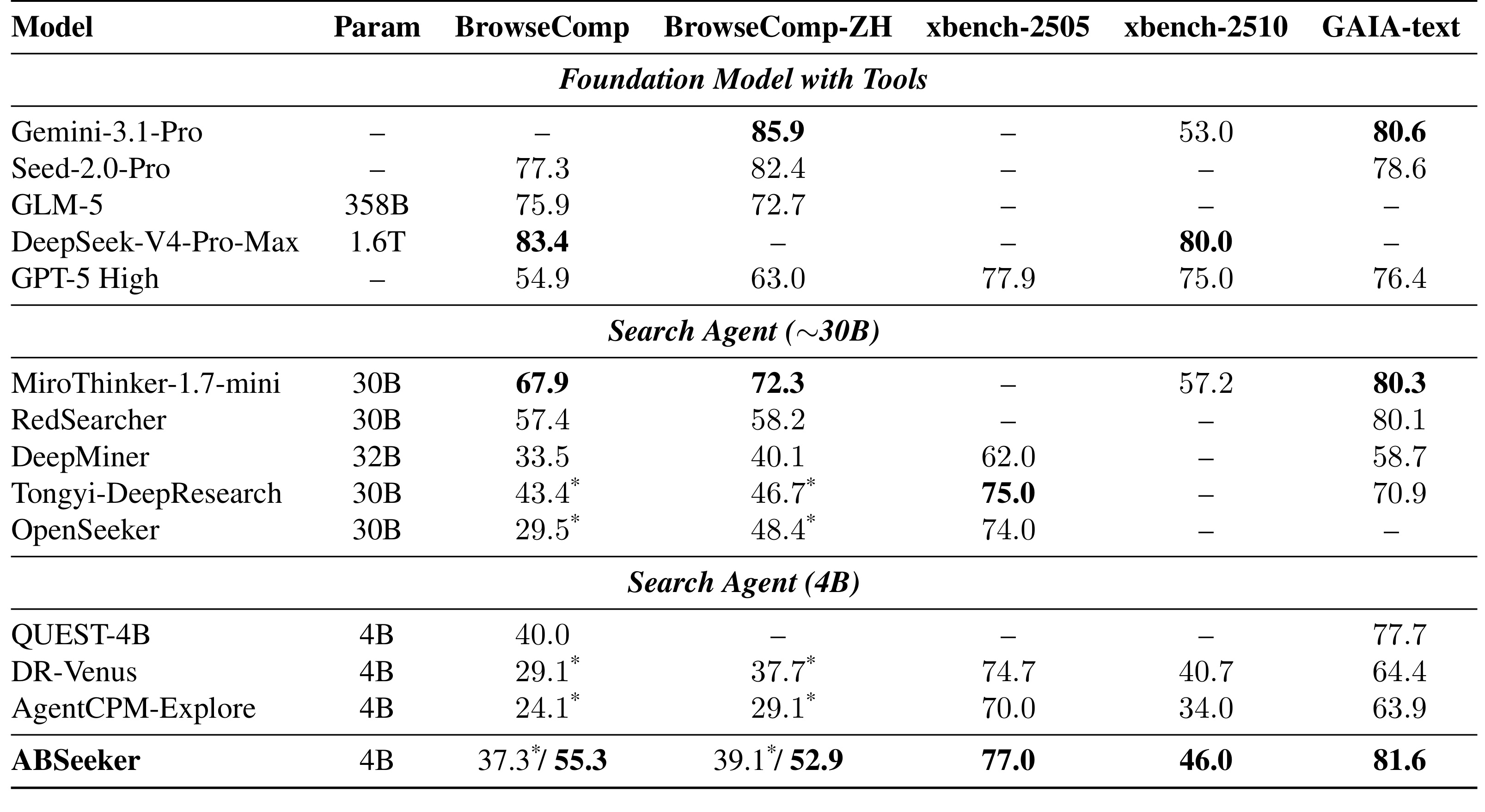 Table 2:五项 benchmark 主结果