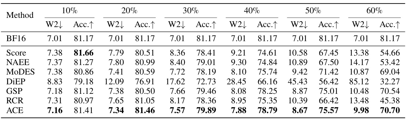 Table 2：Qwen3.6-35B 的全预算对照