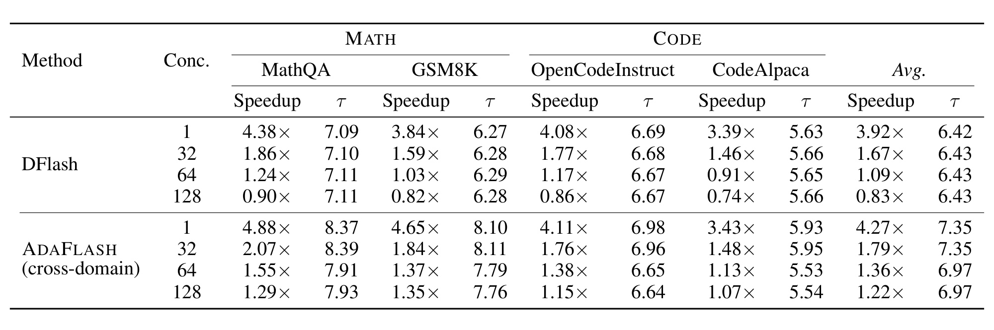 Table 5：PerfectBlend 离线 OPD 跨域泛化