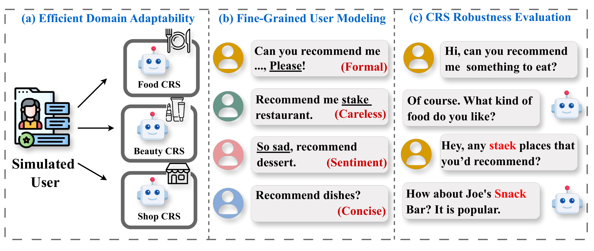 Fig. 1:理想用户模拟器三项能力