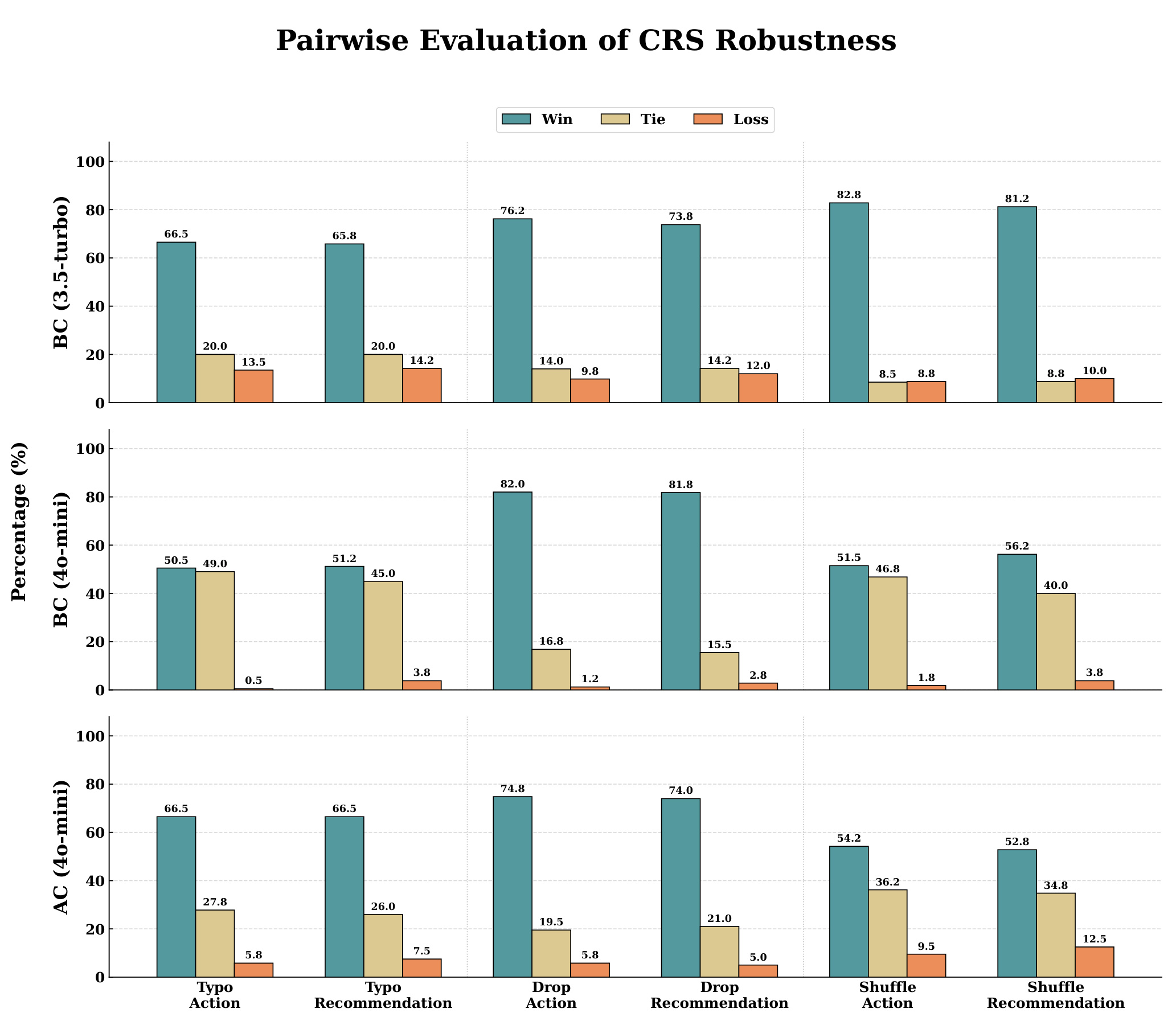 Fig. 8:正常用户与粗心用户条件下的 CRS 鲁棒性
