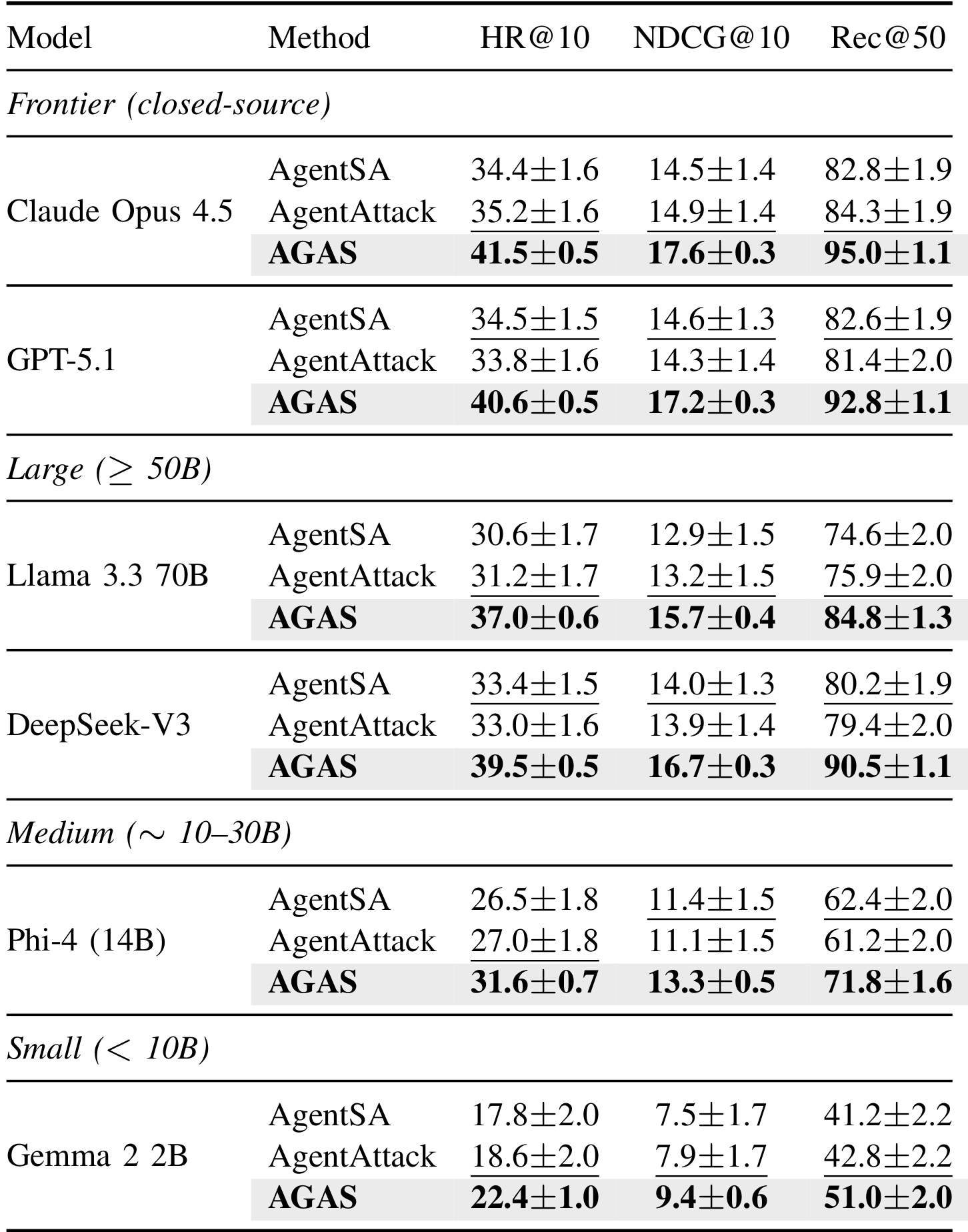 Table 3:不同语言模型骨干下的三种智能体方法