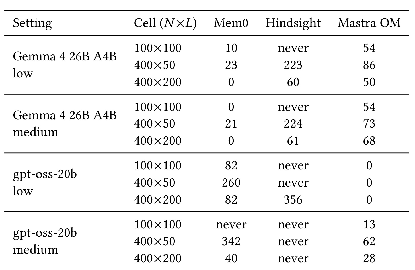 Table 8:不同 workload 与 backbone 的持续 break-even turn