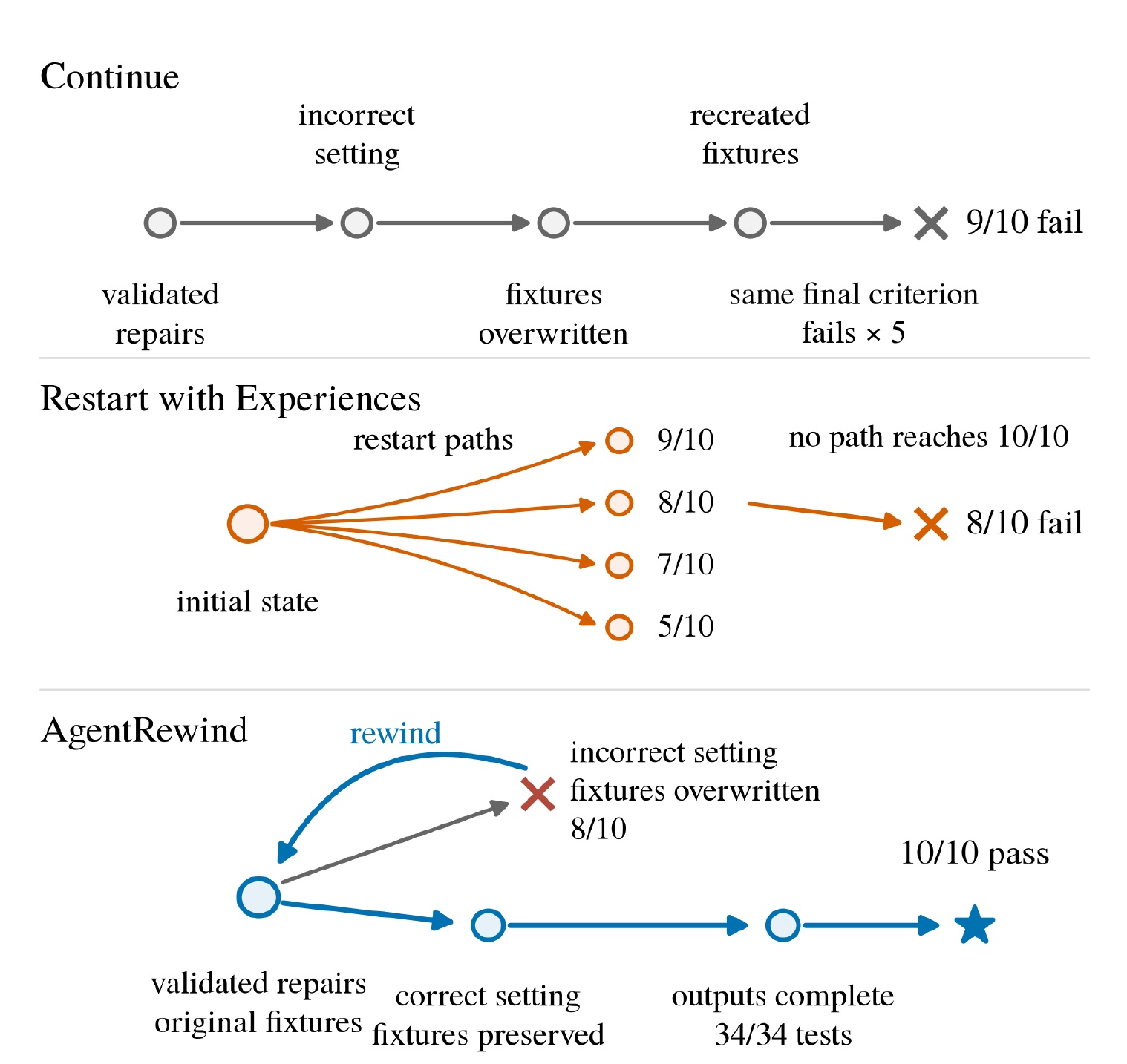 Figure 5：Astropy FITS 案例的三条执行路径