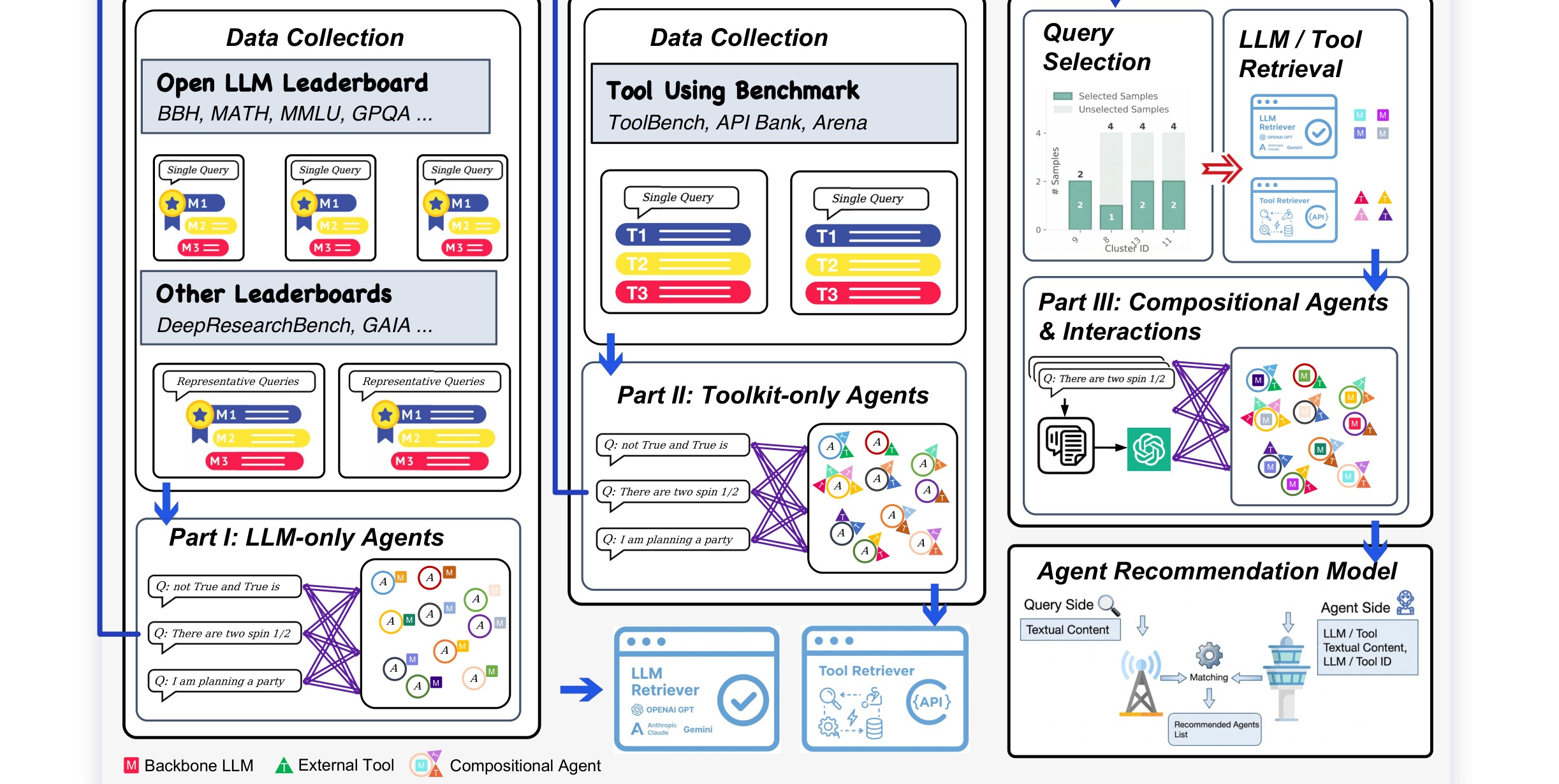 Figure 1: AGENTSELECT 总体框架