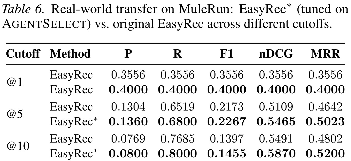 Table 6: MuleRun 外部迁移结果
