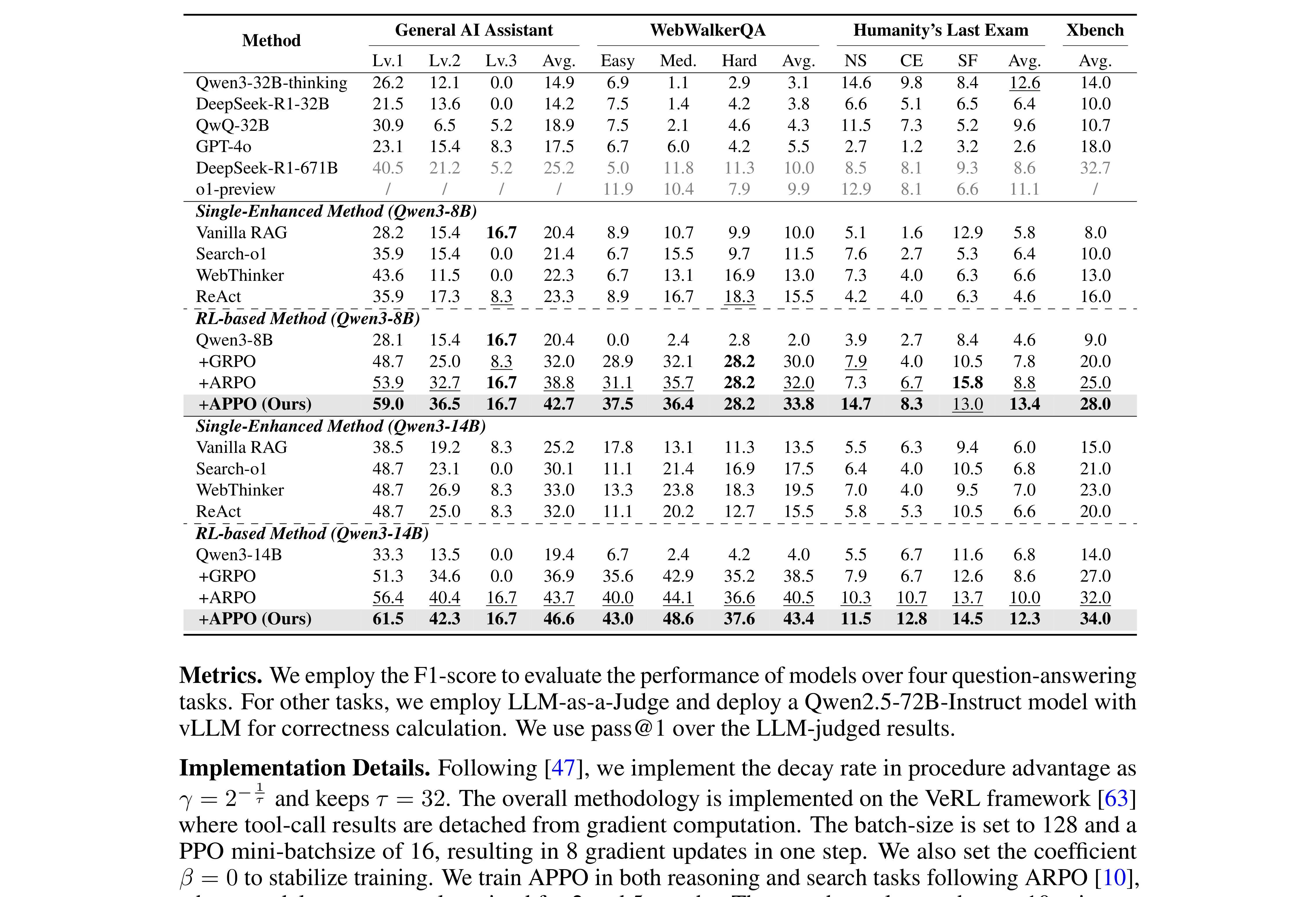 Table 2：DeepSearch 数据集主结果
