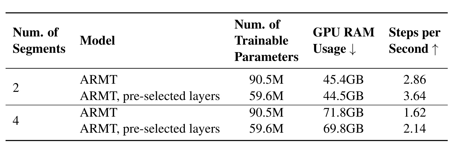 Table 4：预选择层的训练效率