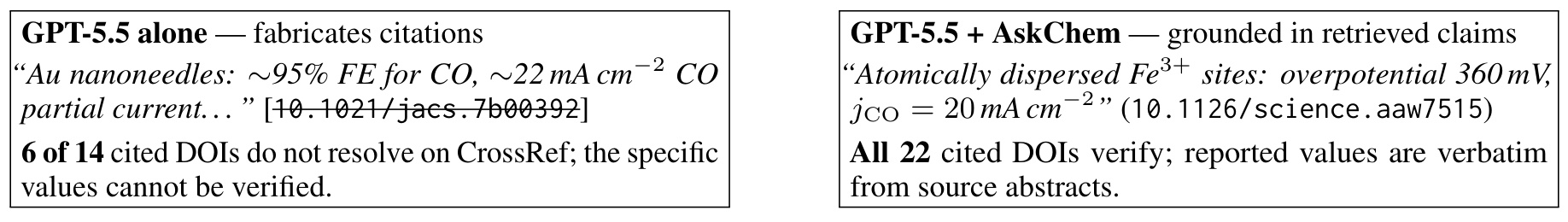 Figure 6:同题下无检索与 AskChem-grounded reader 的引用案例