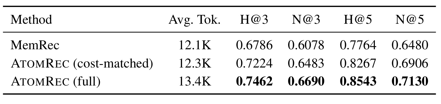 Table 7:近似匹配 token 预算的对照