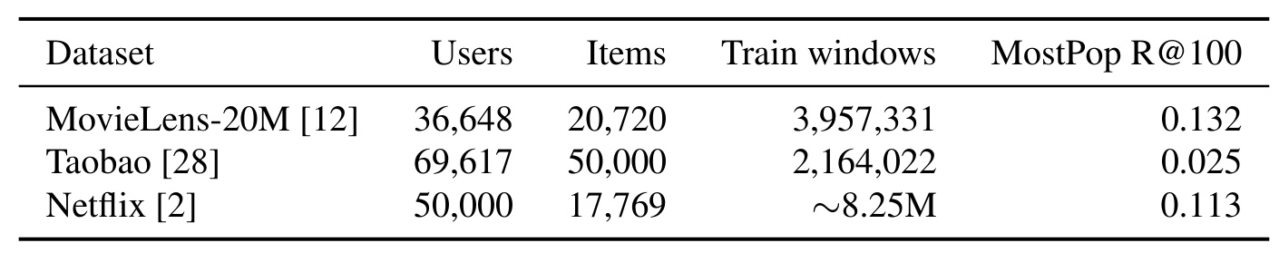 Table 1:三个大规模基准的数据规模