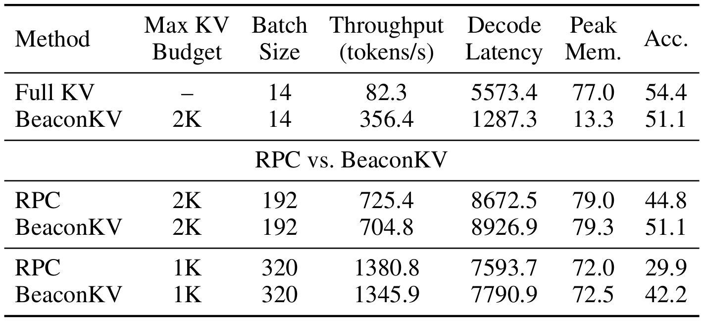 Table 4：完整缓存和RPC的系统效率对照