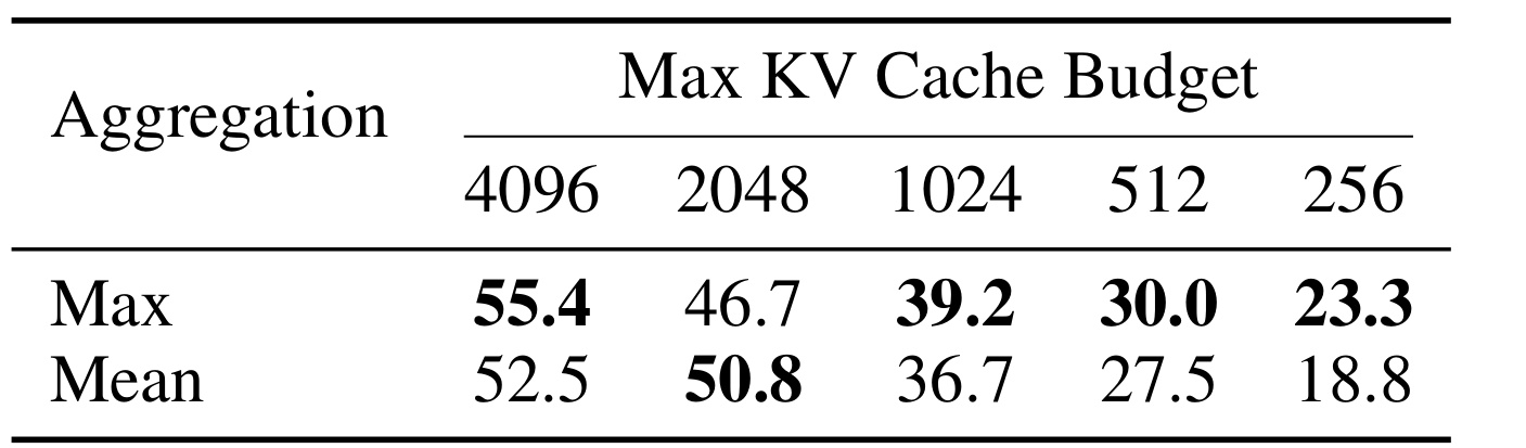 Table 2：Max和Mean聚合的预算消融