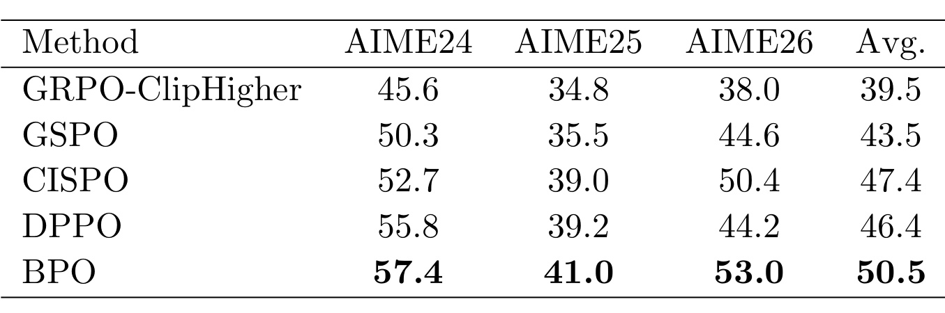Table 1：最佳检查点主结果