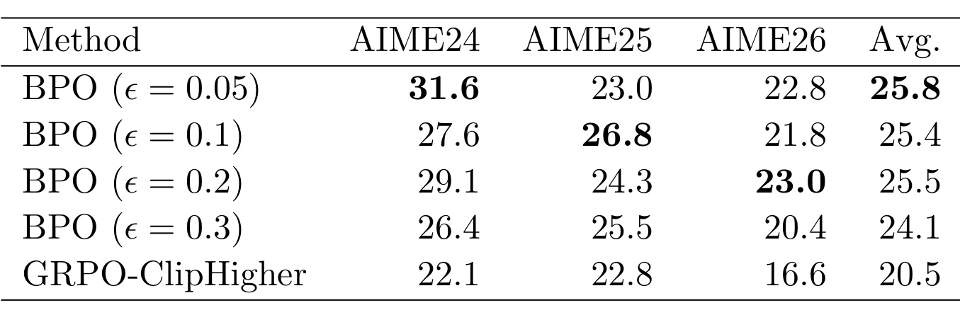 Table 2：平滑系数分年度消融