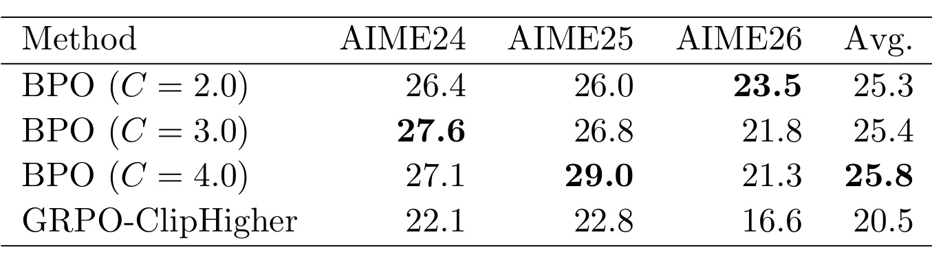 Table 3：权重上限分年度消融