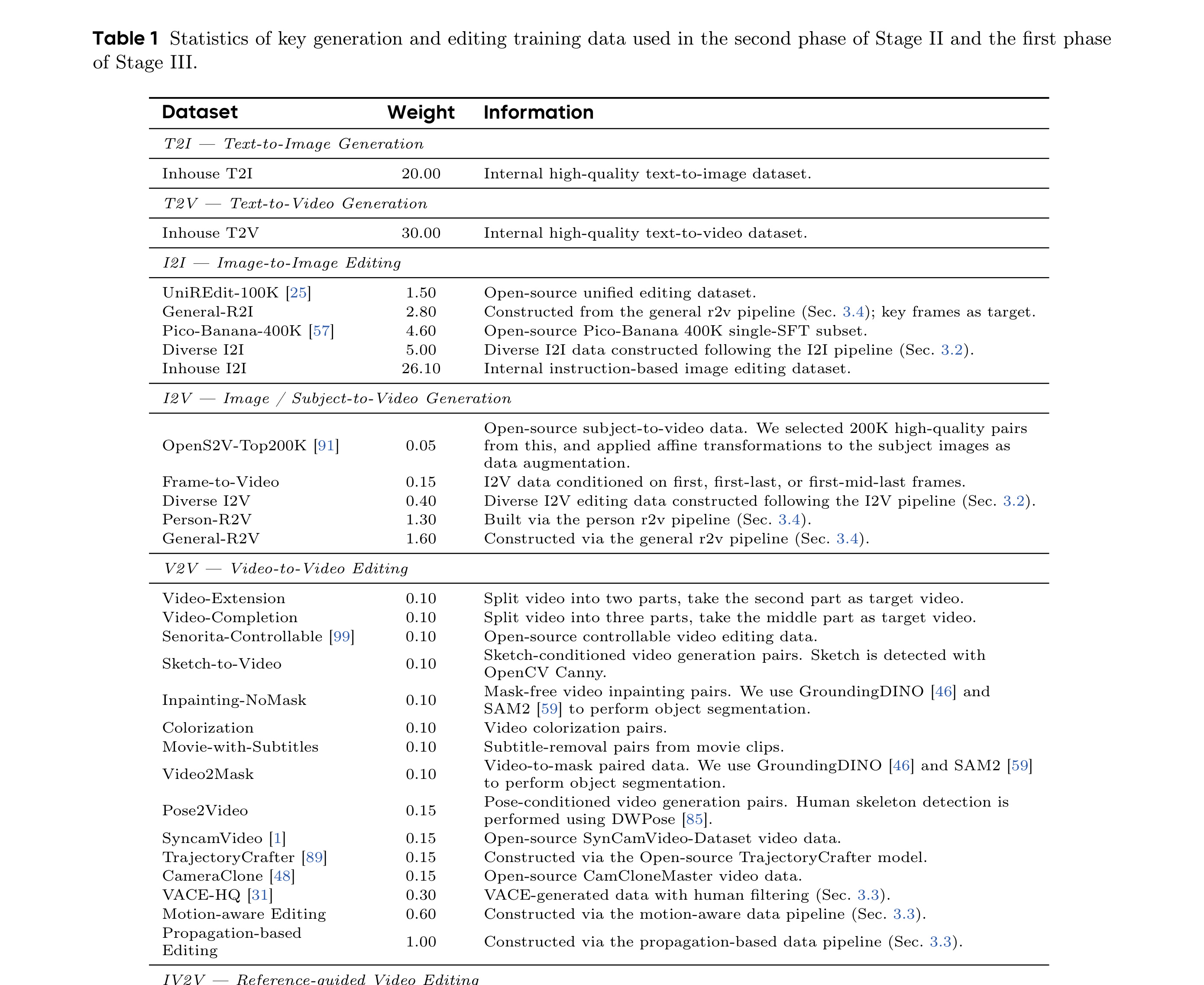 Table 1: 第二阶段后期与第三阶段前期使用的关键训练数据统计