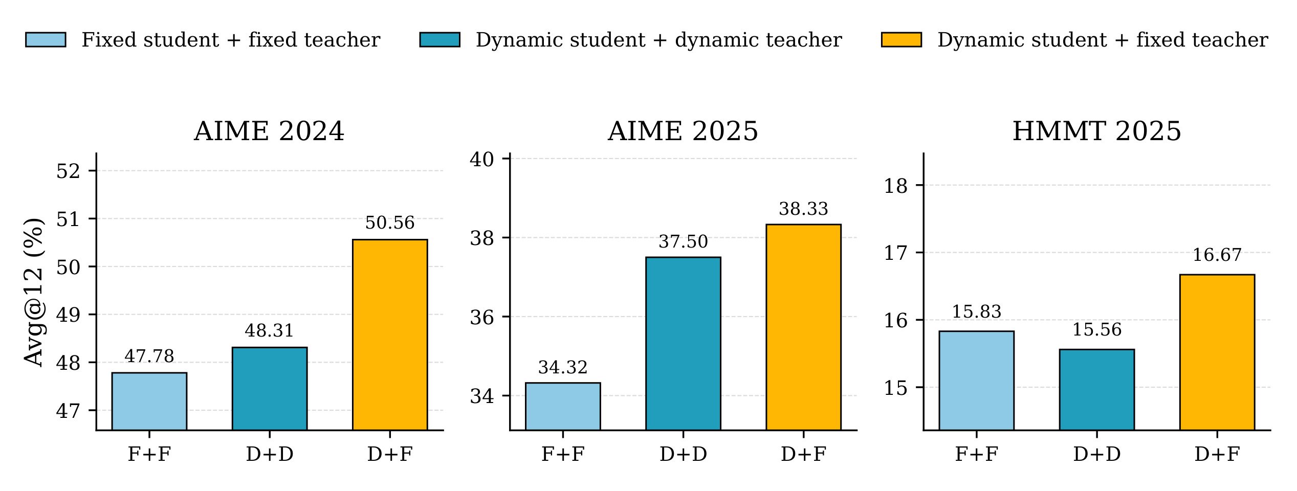 Figure 2：插值 reference endpoint 选择的消融