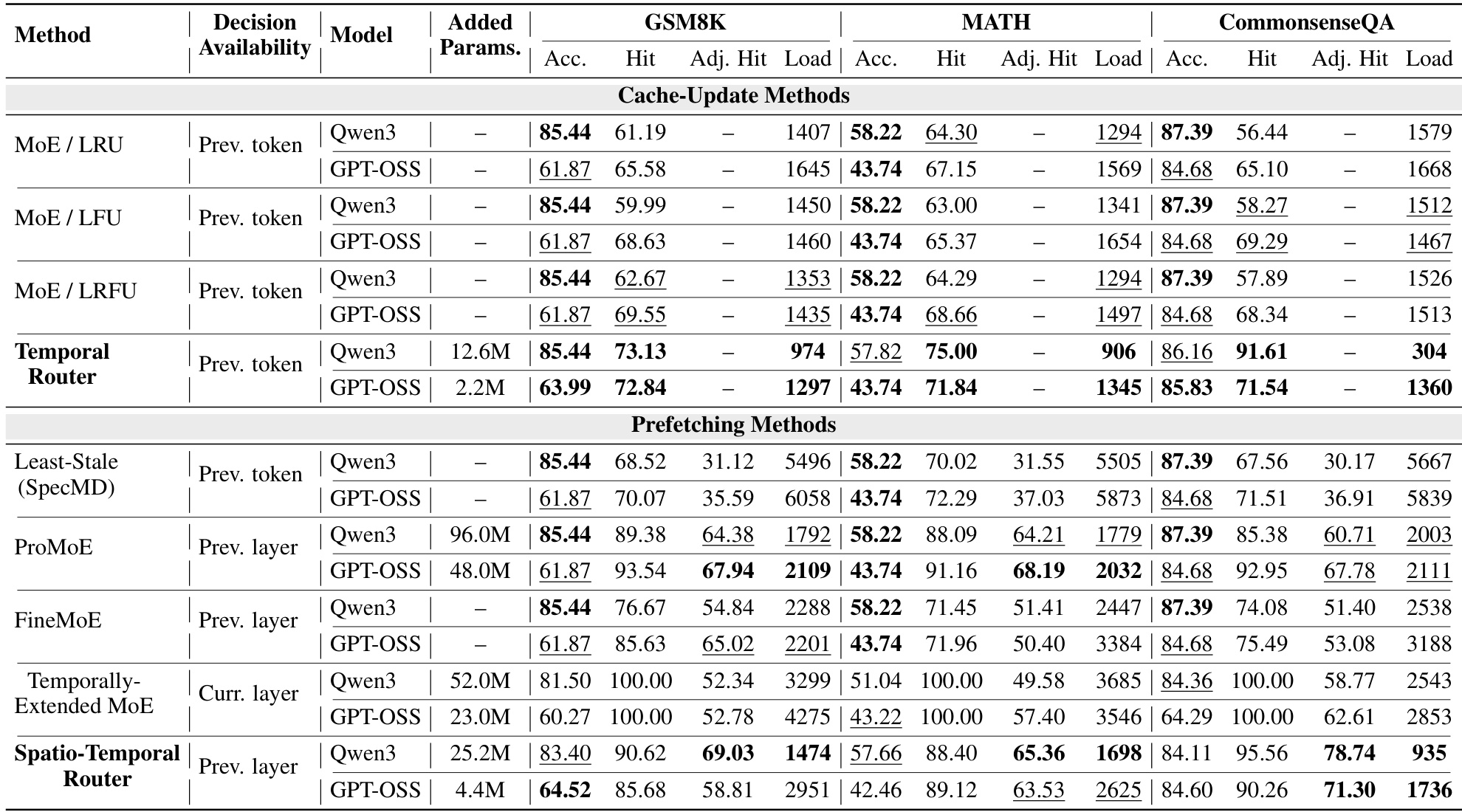 Table 1:两种主干、三项任务的完整推理配置比较