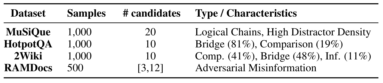 Table 4：四个评测集的样本数、候选数与题型