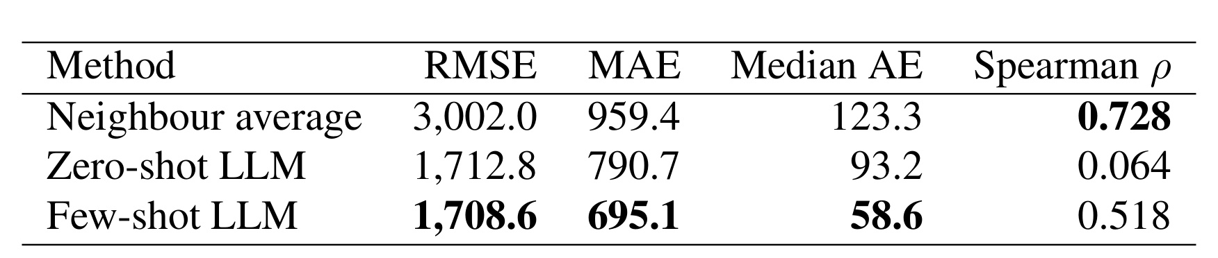 Table 1:PCF estimation benchmark