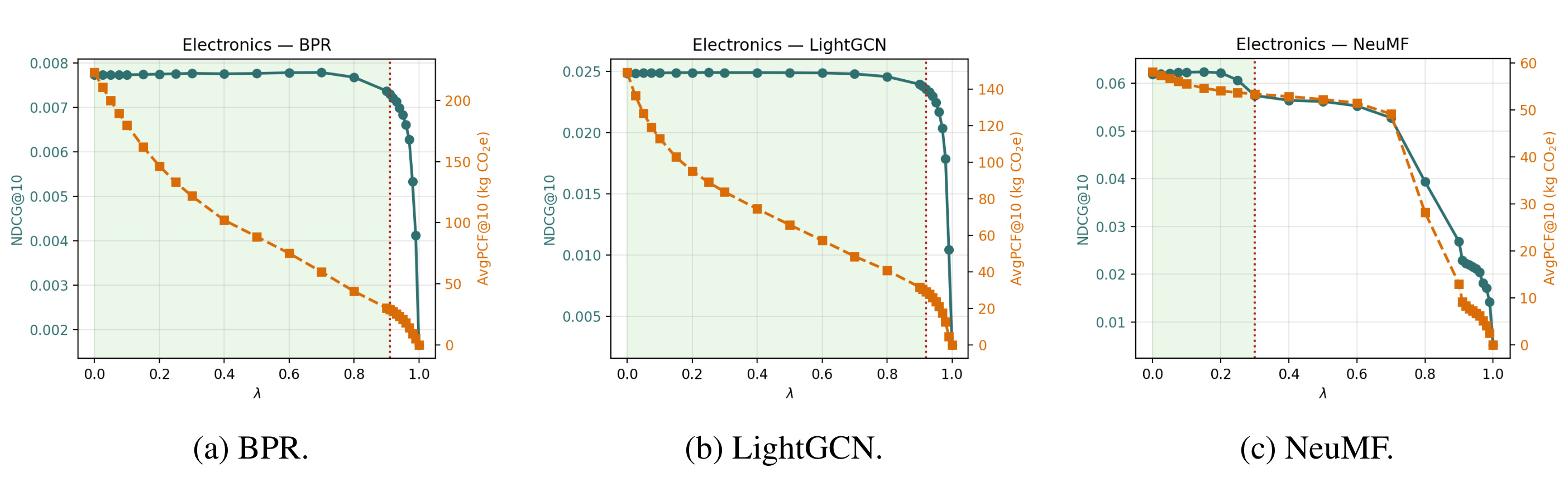 Figure 2:Electronics lambda sensitivity