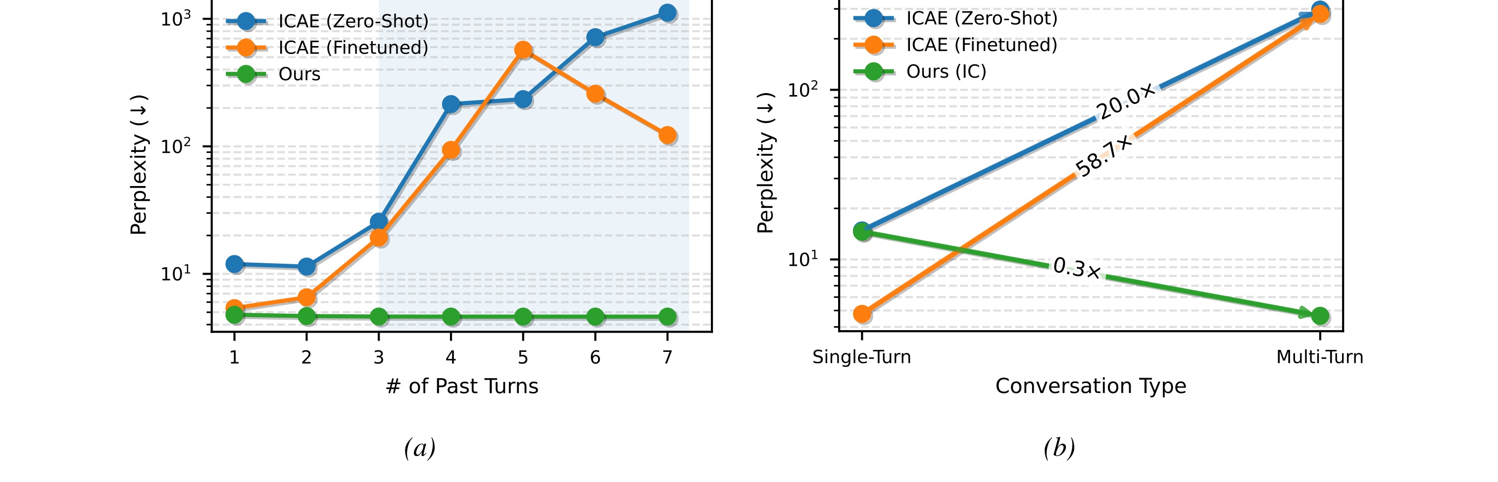 Figure 2 compression brittleness