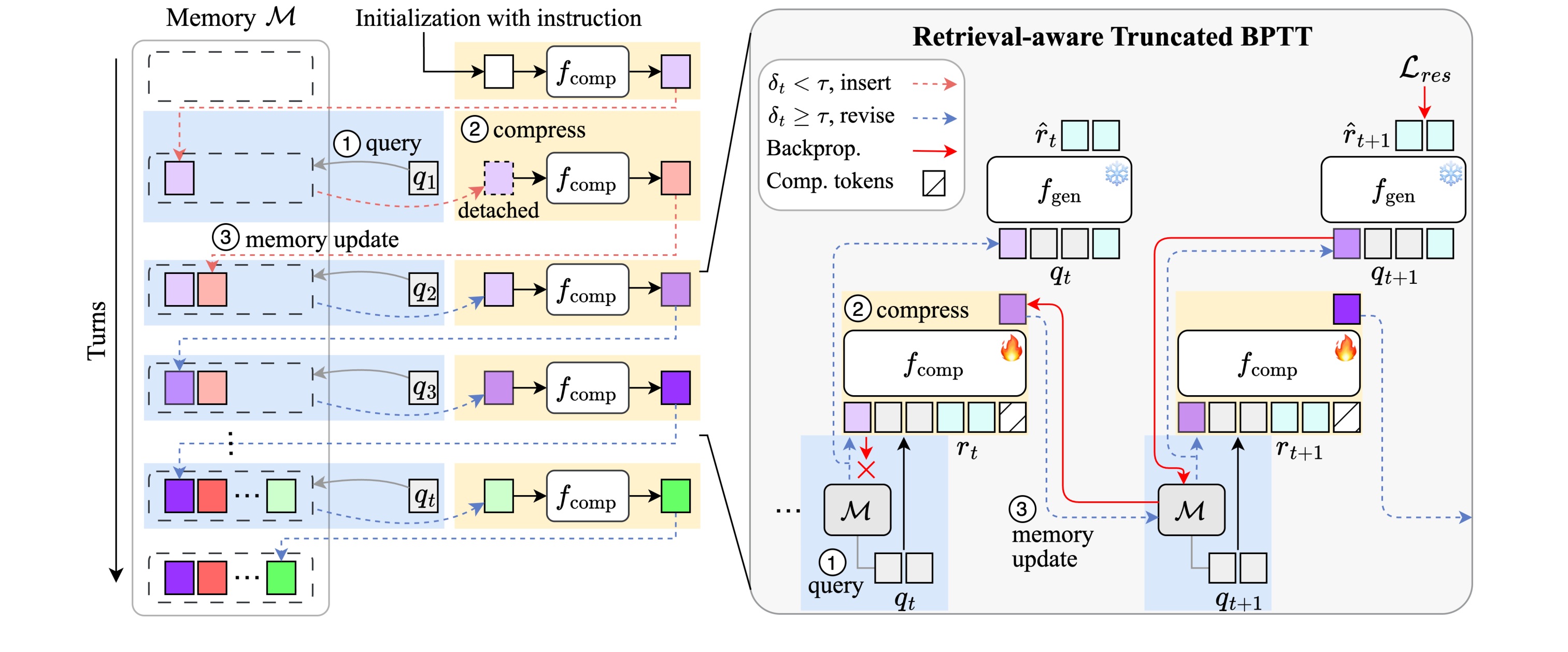 Figure 3 C-DIC overview