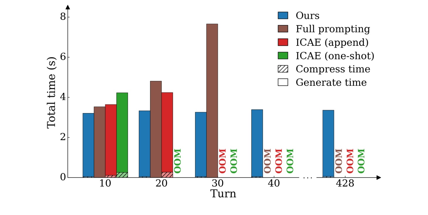 Figure 4 latency comparison