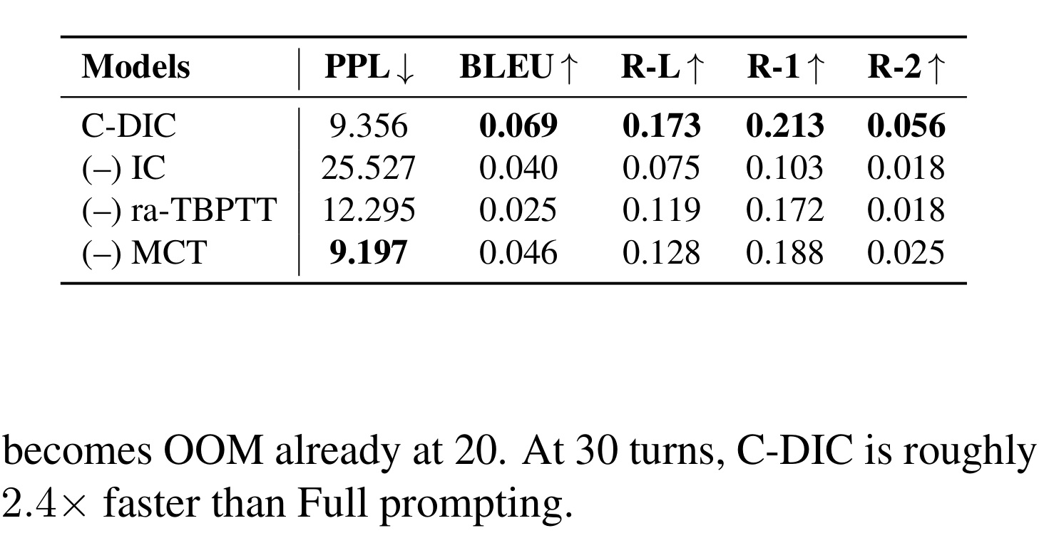 Table 4 ablation