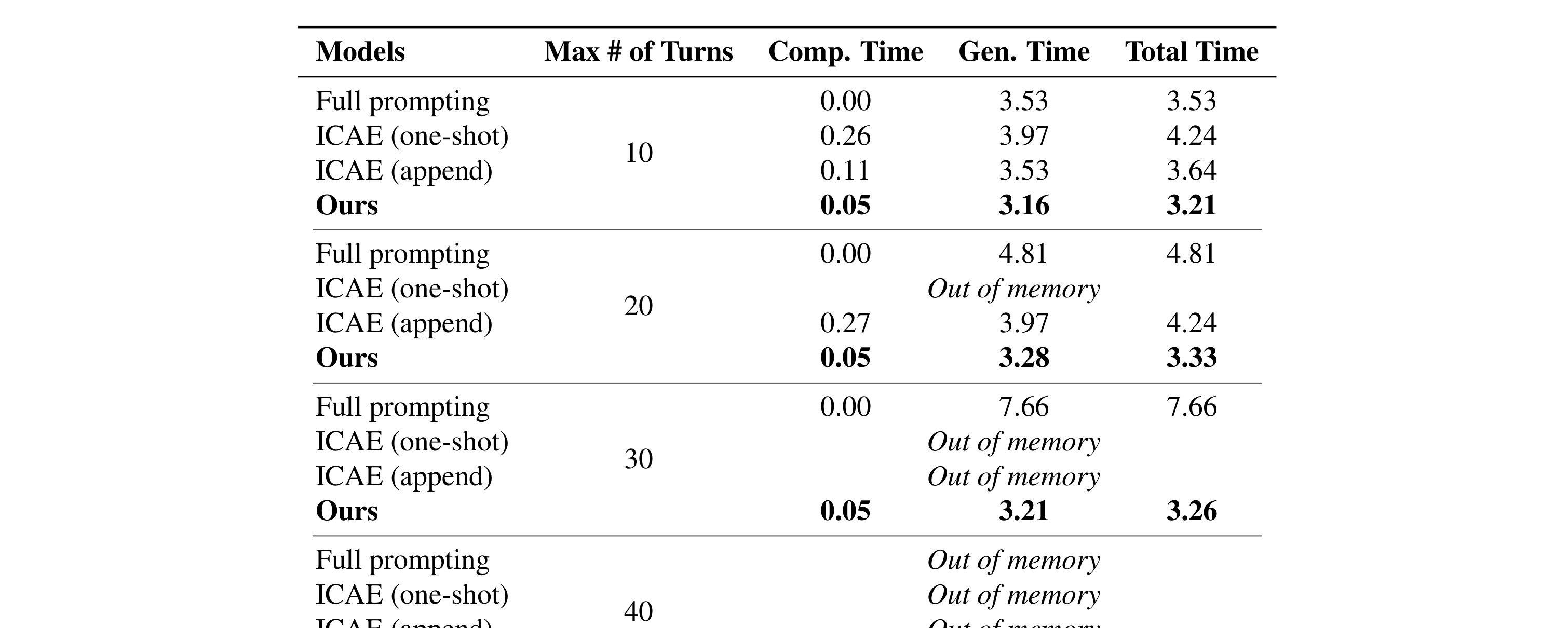Table 12 latency breakdown