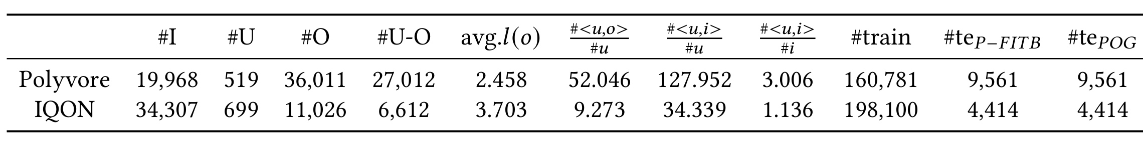 Table 1：数据集统计