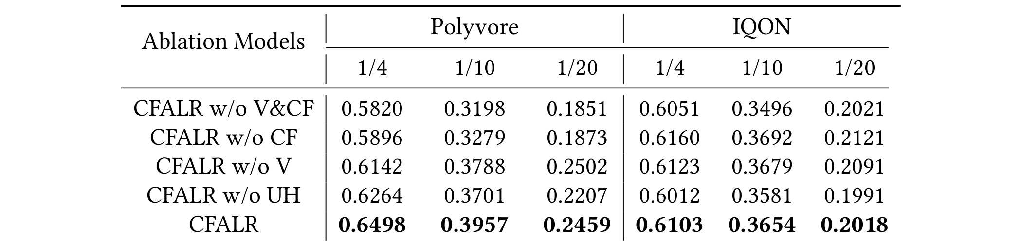 Table 5：hybrid representation 消融