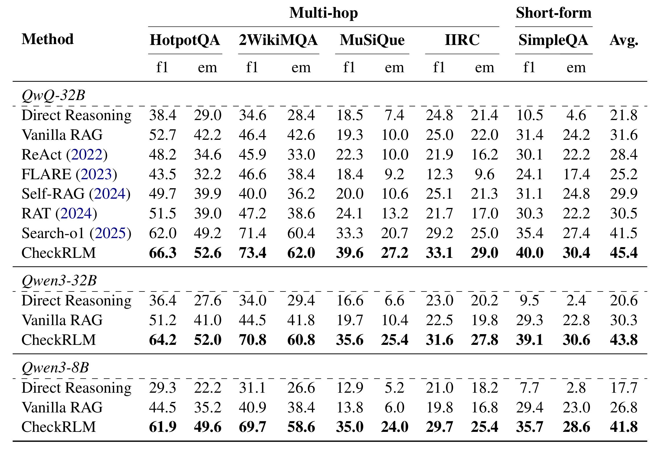 Table 1：整体性能结果