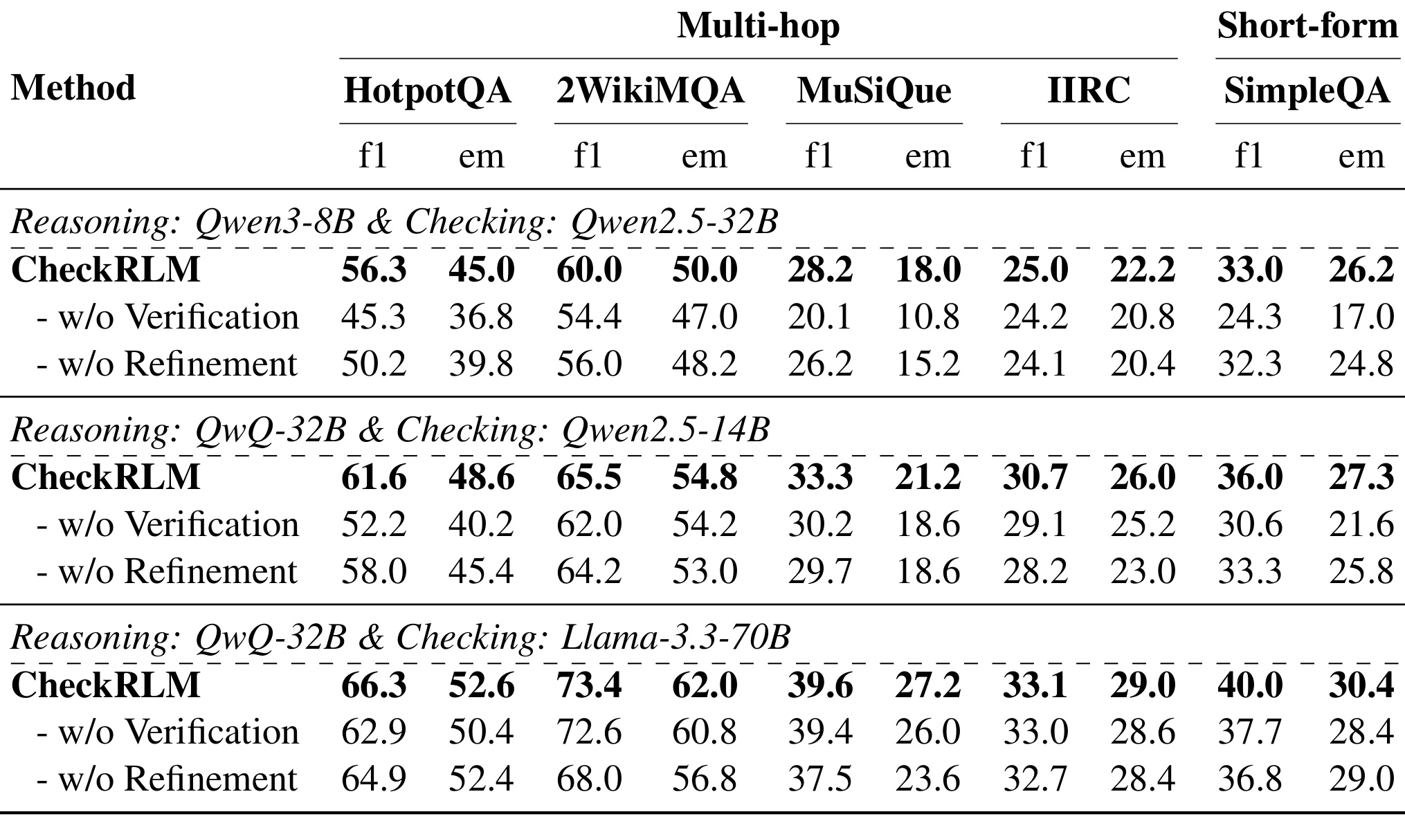 Table 7：约束消融结果