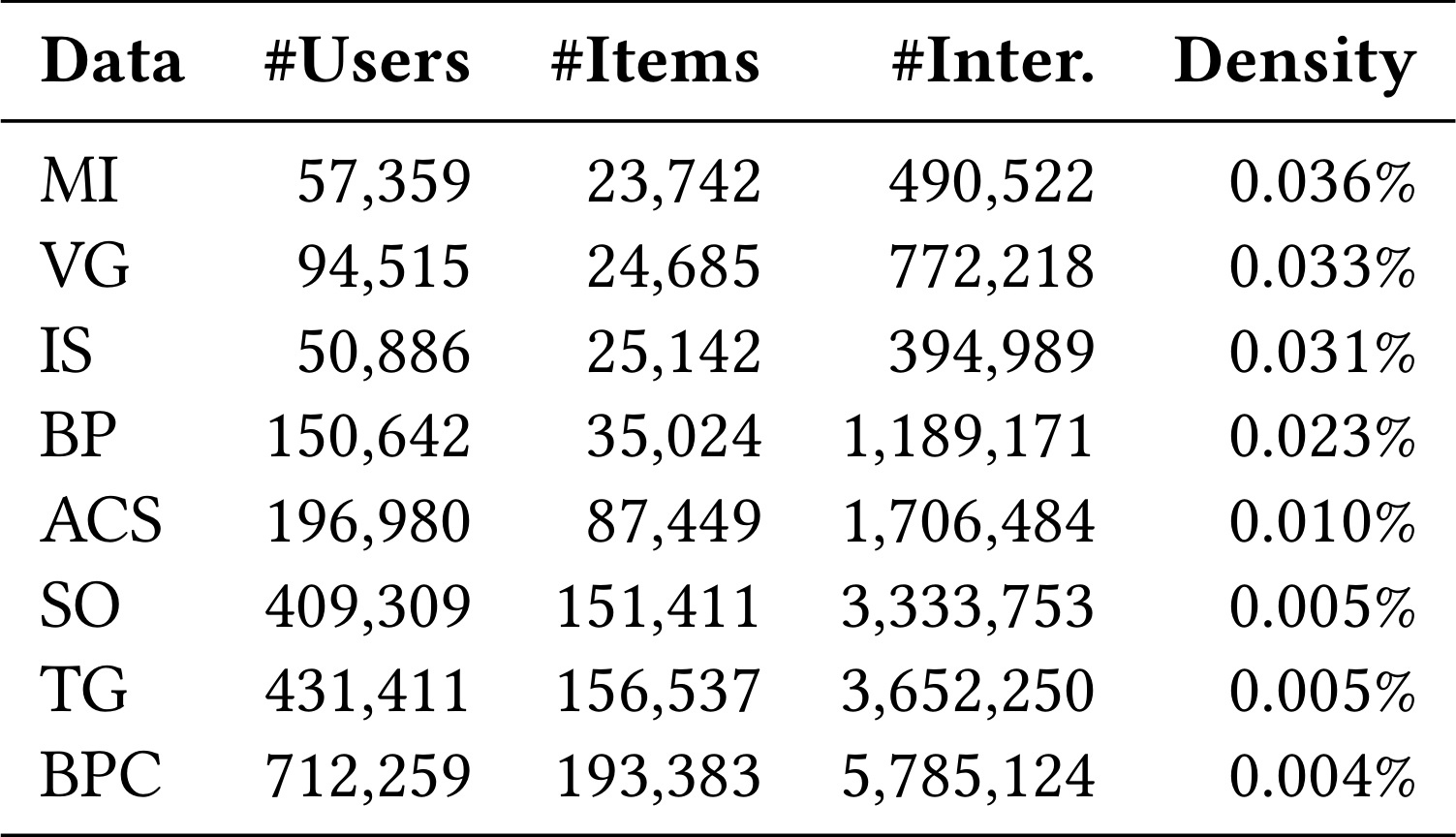 Table 1：Amazon-2023 八个实验域统计