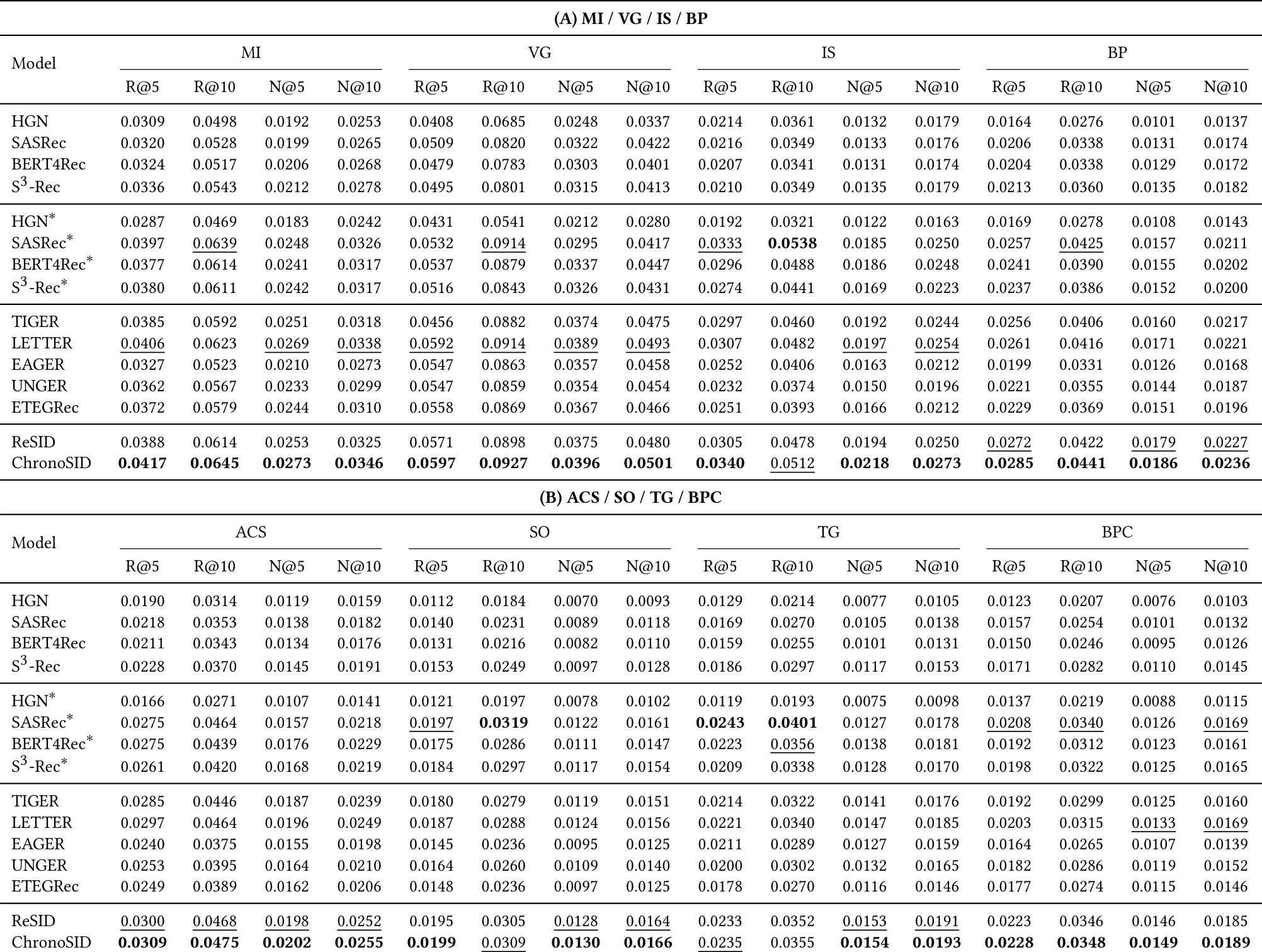 Table 2：八个数据集上的完整主结果