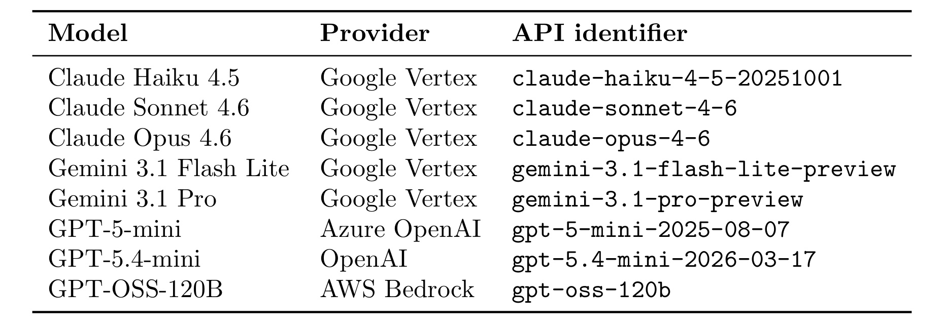 Table 1：8 个 LLM judge 的 provider 与 API identifier