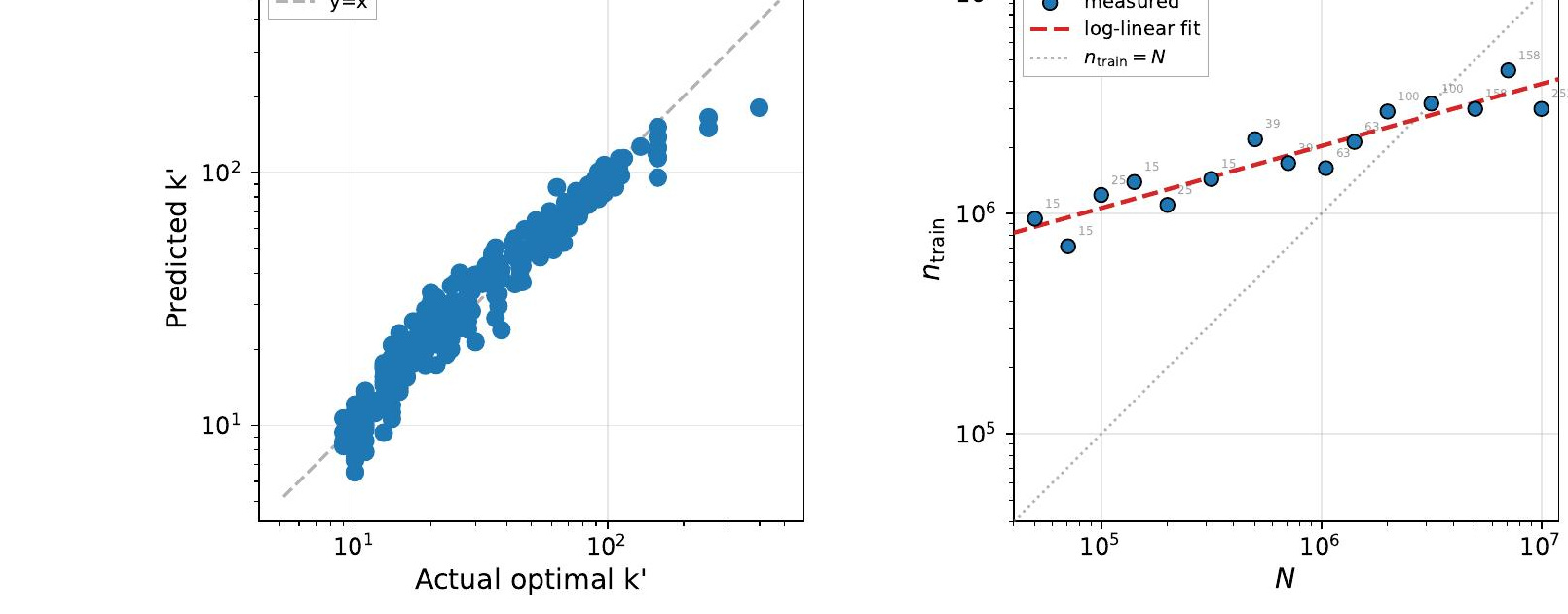 Figure 14：监督宽度与训练查询量的经验缩放规律