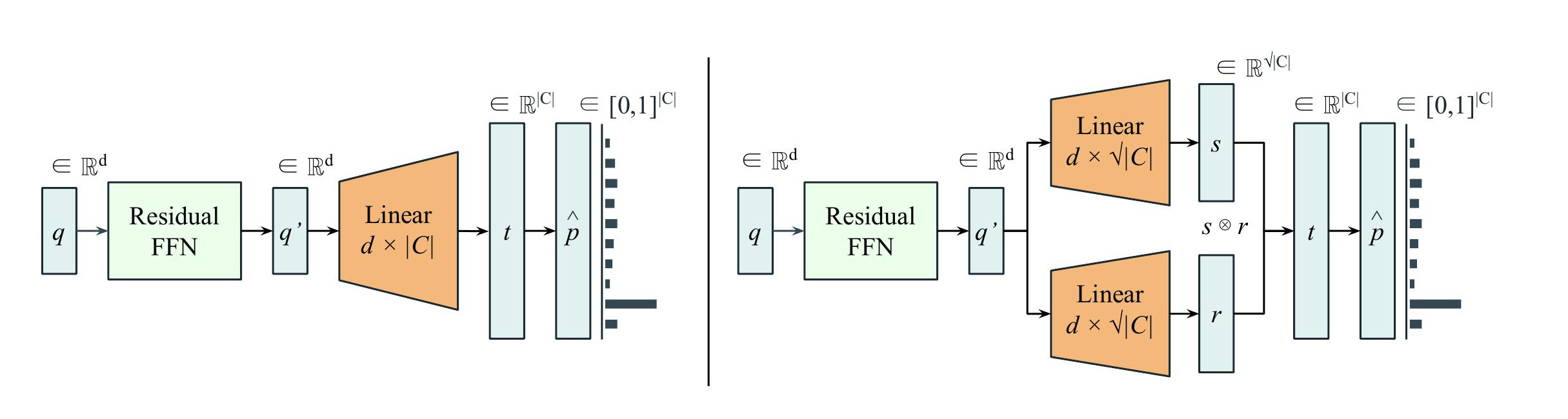 Figure 4：CwA 与 CwA-Prod 的 probing 架构