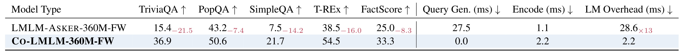 Table 4:连续查询与自然语言查询 baseline