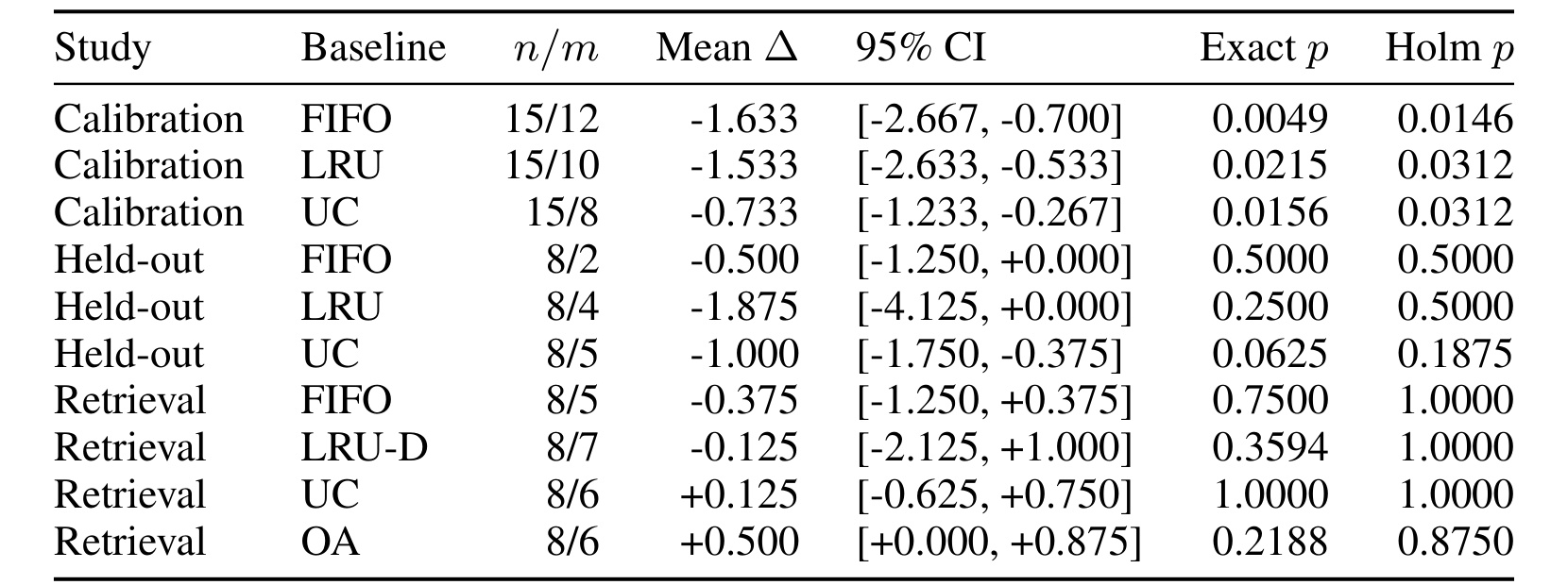 Table 2:策略配对比较结果