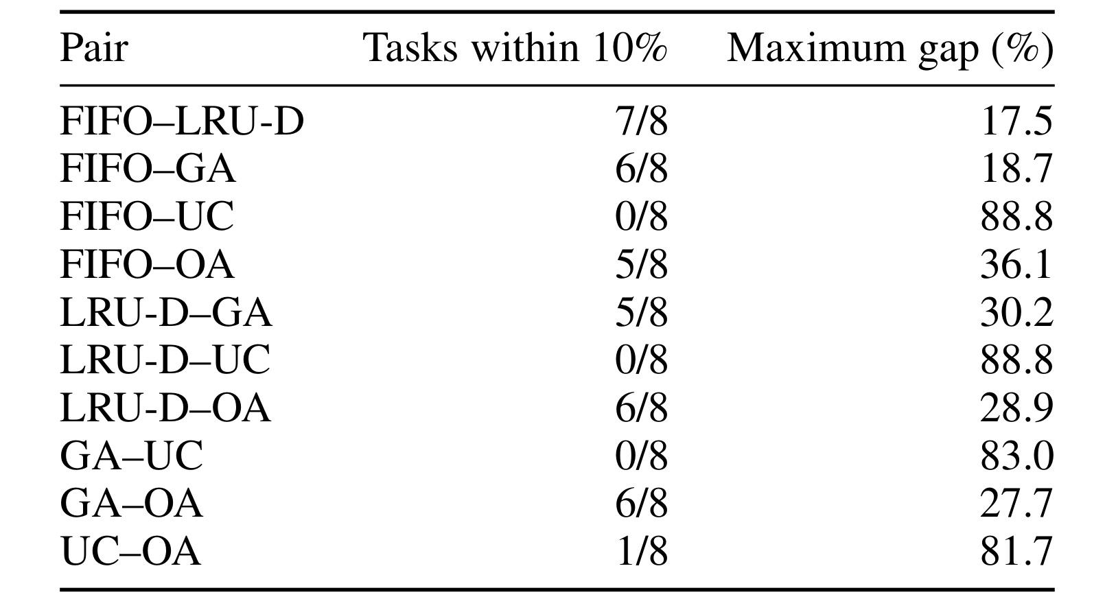 Table E.2:实际交付上下文匹配
