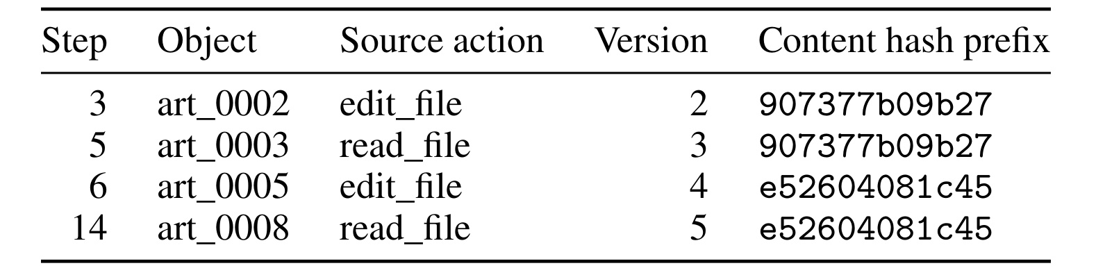 Table F.1:生命周期信号诊断案例