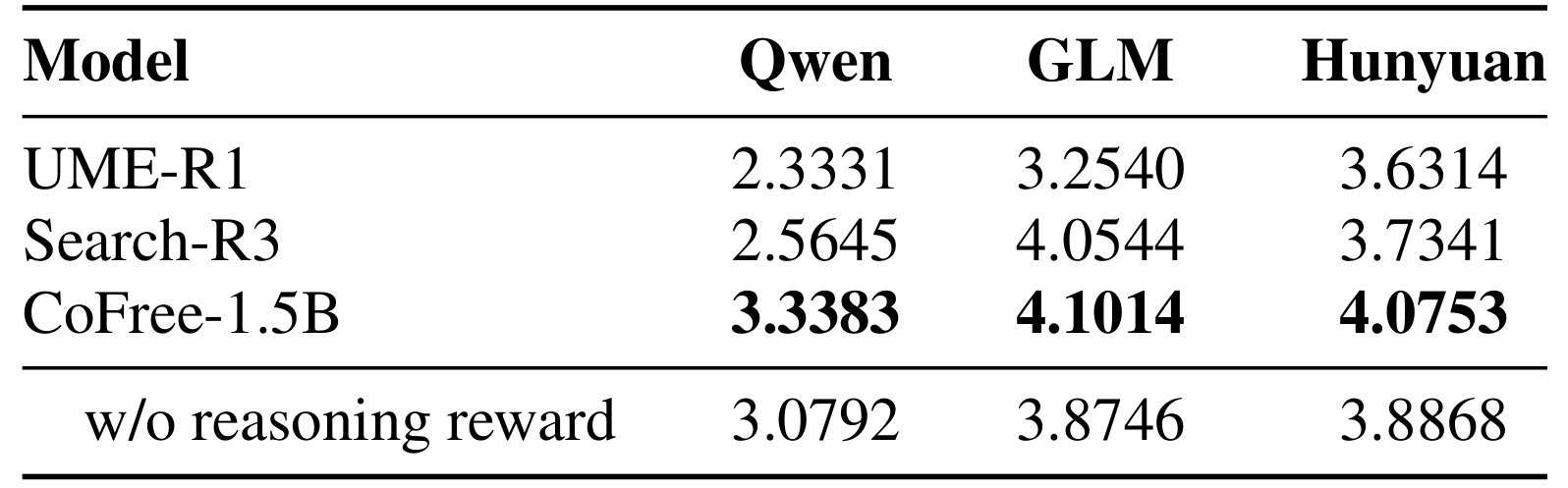 Table 3：查询推理内容的模型评委评分