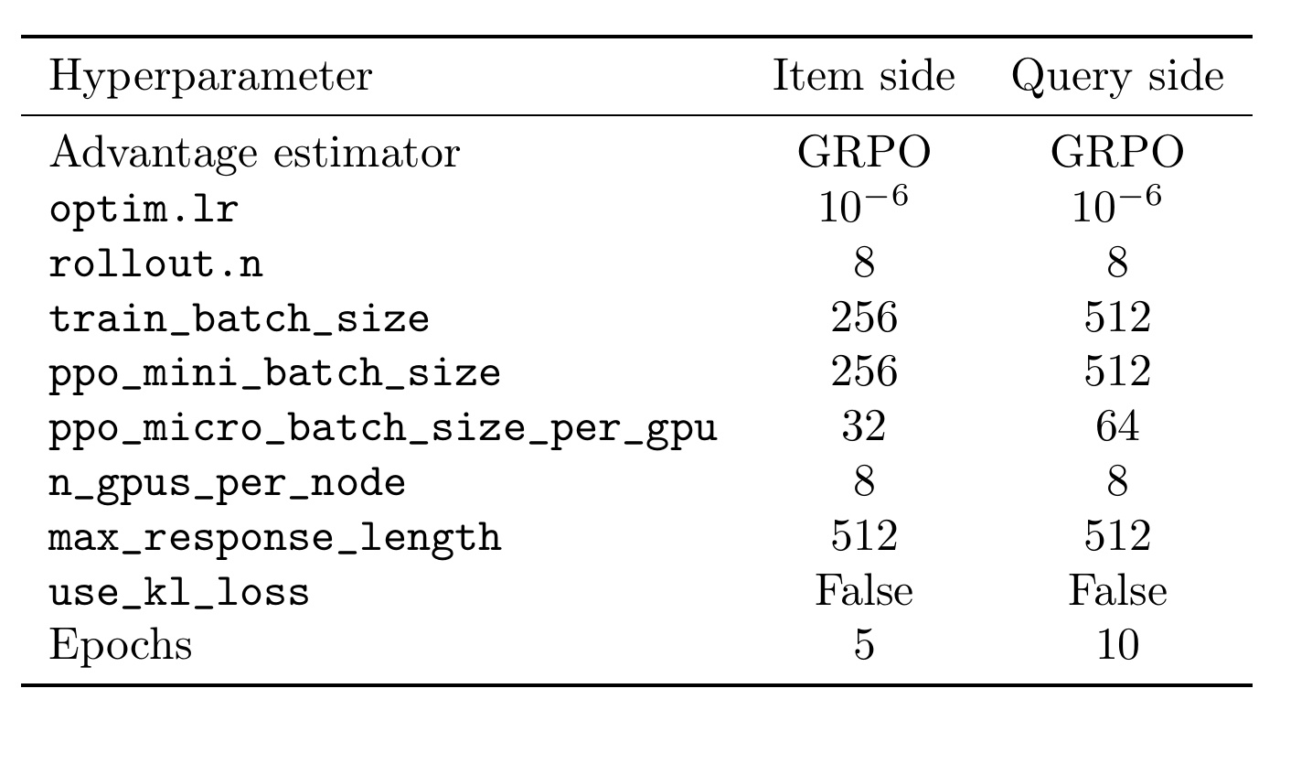 Table 6:查询侧与物品侧 GRPO 超参
