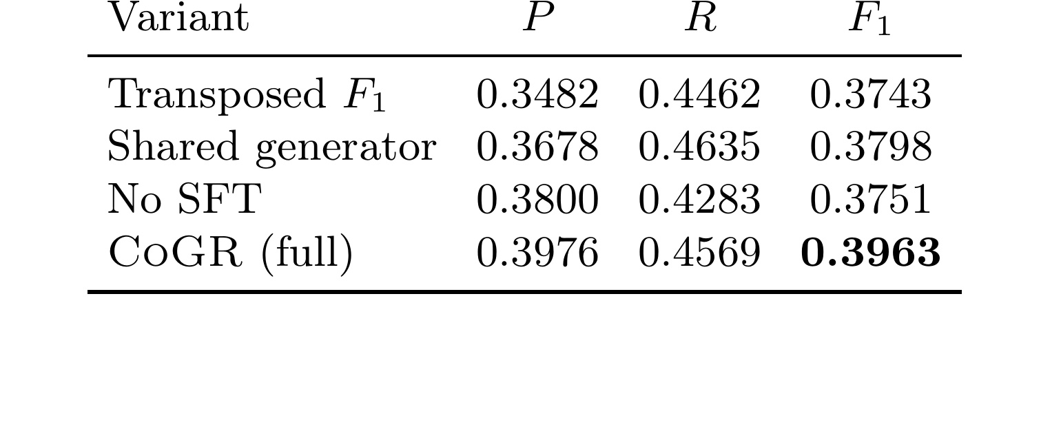 Table 3:CoGR 训练设计消融