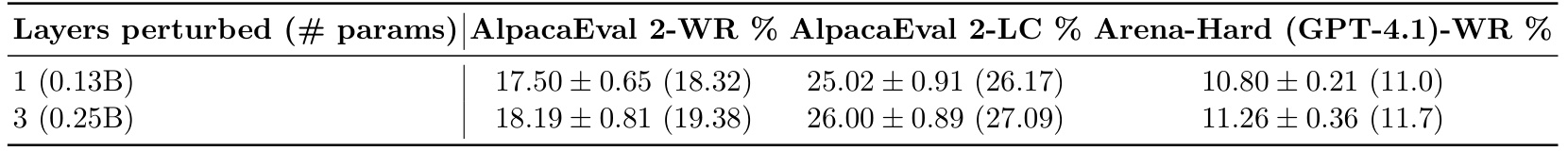 Table 5:扩大到最后两层MLP及输出层