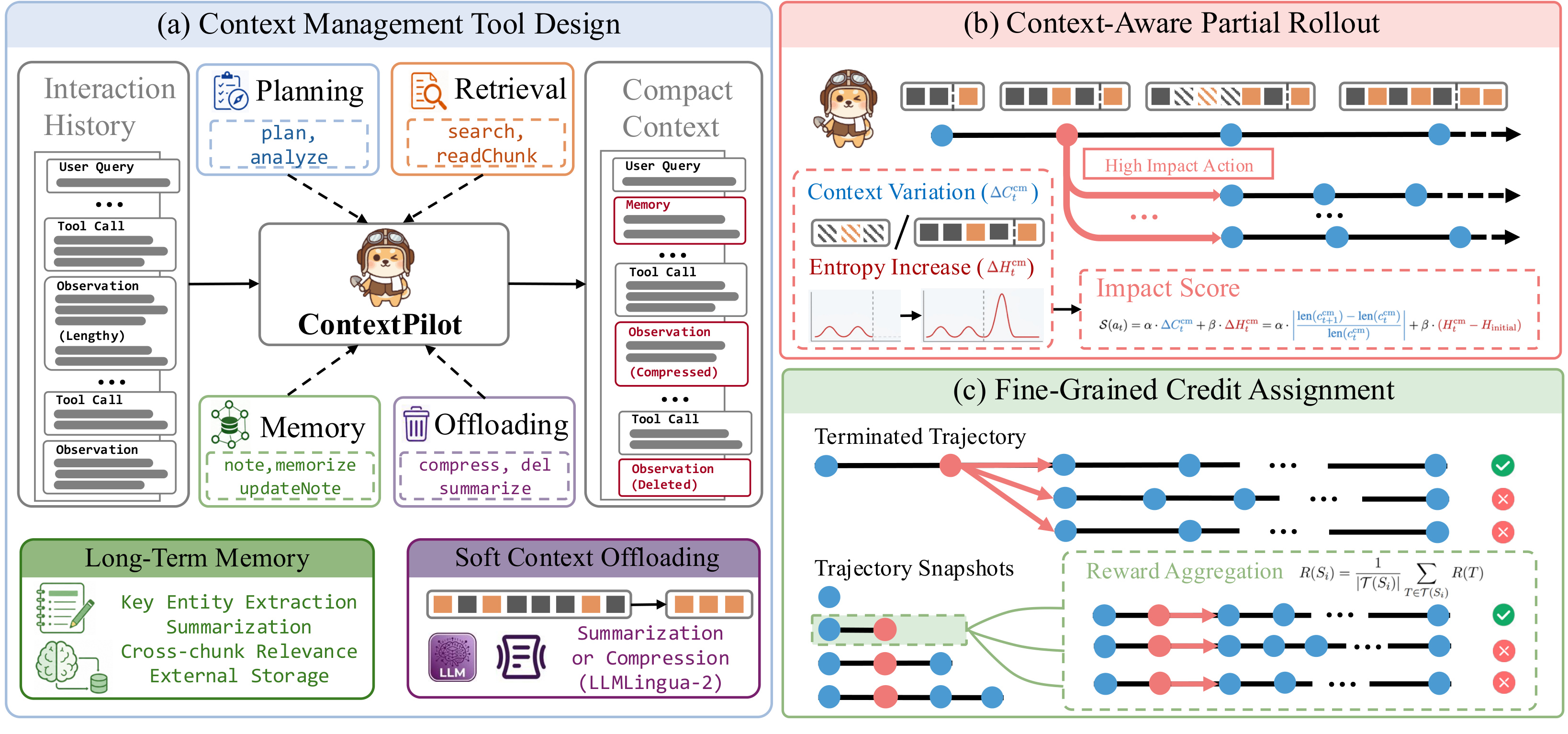 Figure 1：ContextPilot 的工具扩展、局部展开与细粒度归因