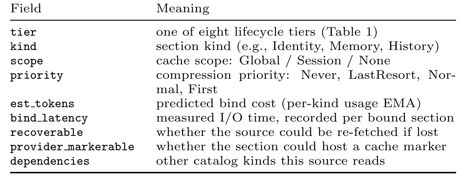ContextSources catalog 字段